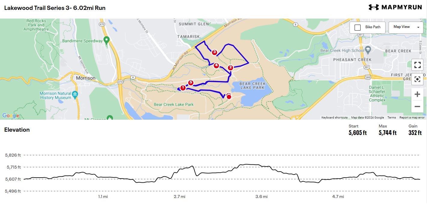 trail running course 3