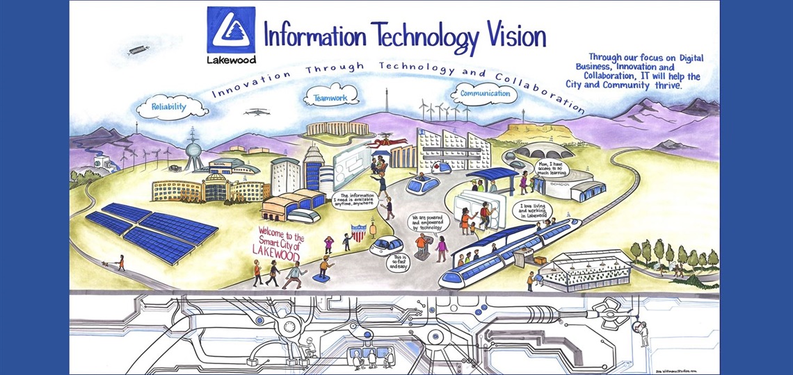 Drawing of a tech forward city